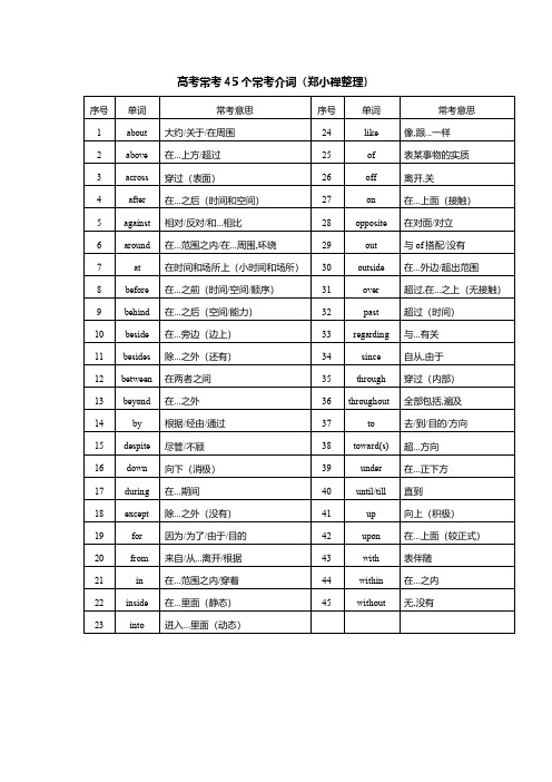 高考常考45个介词