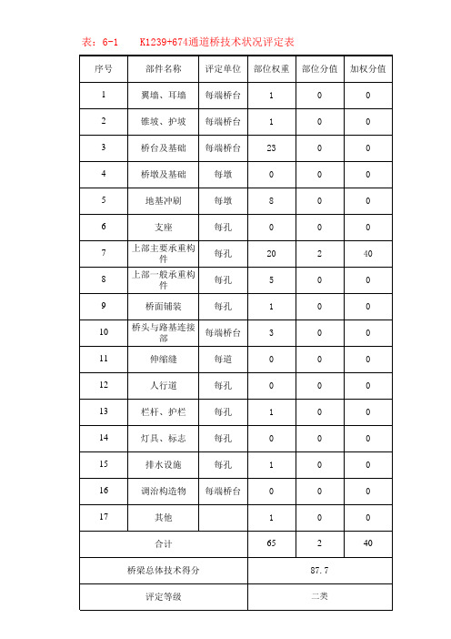 (中小桥)桥梁技术状况评定表_含计算公式