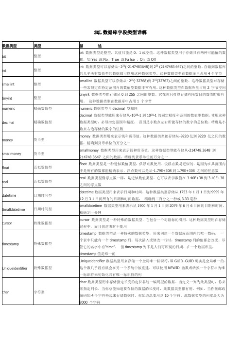 SQL数据库字段类型详解