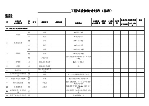 试验检测计划表(样表)