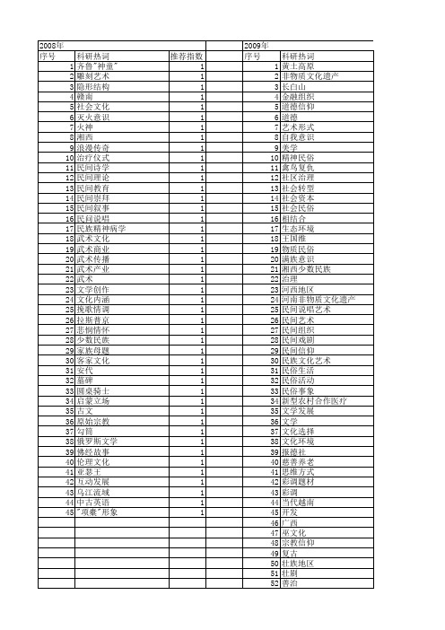 【国家社会科学基金】_民间精神_基金支持热词逐年推荐_【万方软件创新助手】_20140804