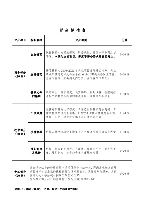 招投标评分标准表