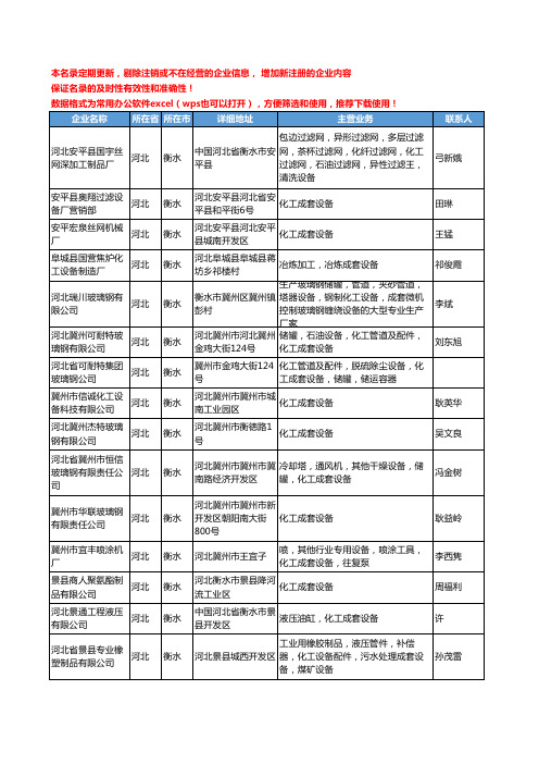 2020新版河北省衡水化工成套设备工商企业公司名录名单黄页大全27家