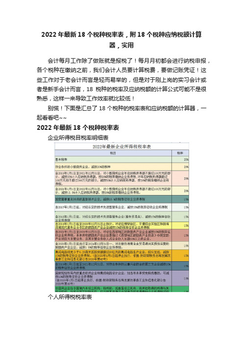 2022年最新18个税种税率表，附18个税种应纳税额计算器，实用