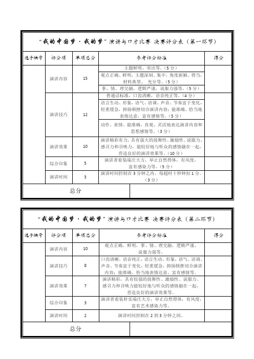 演讲与口才比赛评分表