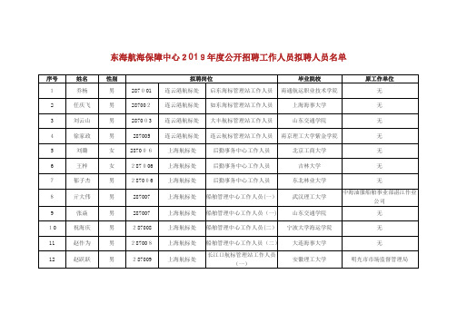 东海航海保障中心2019年度公开招聘工作人员拟聘人员名单