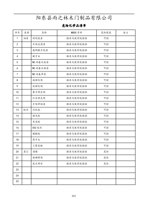 危险化学品清单和MSDS资料全模板.doc