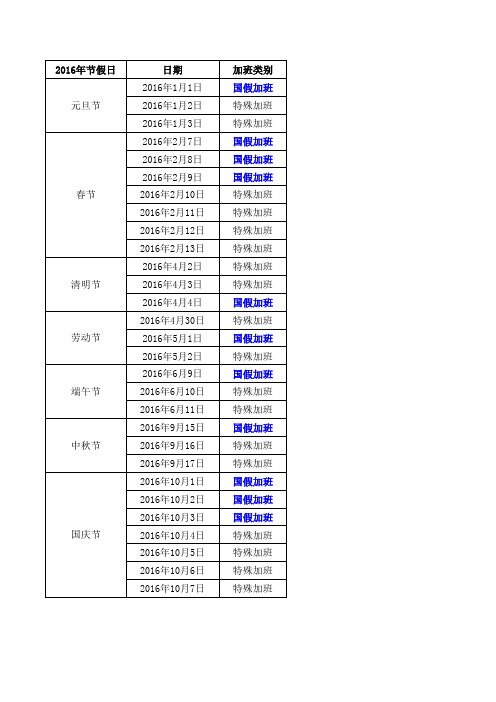 2016年节假日及相应加班类别