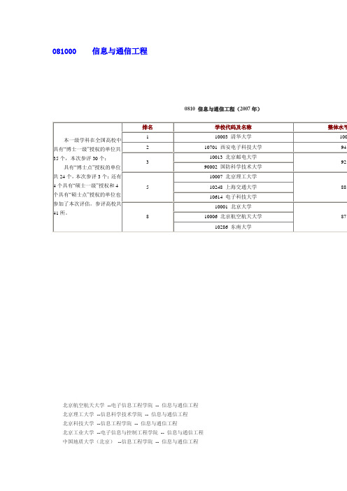 信息与通信工程排名