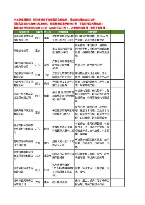 新版全国废气治理工商企业公司商家名录名单联系方式大全1181家