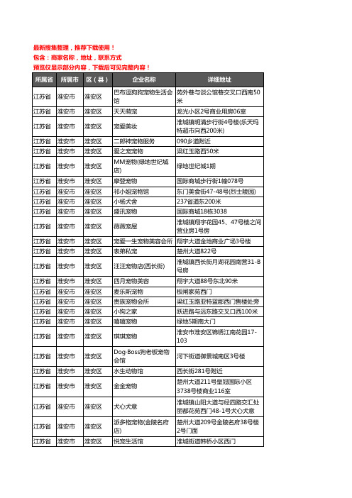 新版江苏省淮安市淮安区宠物店企业公司商家户名录单联系方式地址大全40家