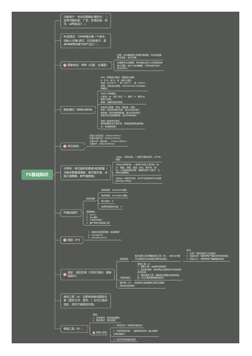 PS基础知识