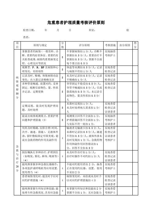 危重患者护理质量考核评价标准