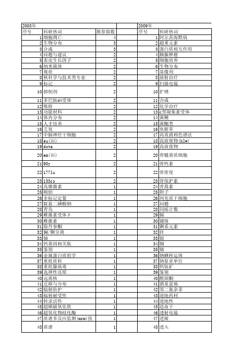 【国家自然科学基金】_放射化学_基金支持热词逐年推荐_【万方软件创新助手】_20140801