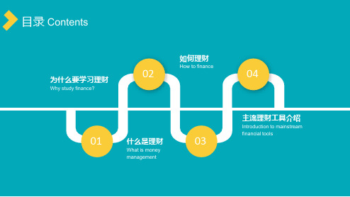 投资理财基础知识培训课件PPT