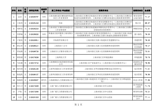 性 最高学