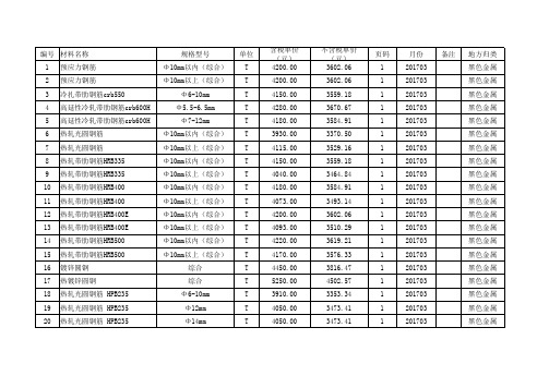 郑州市信息价2017年3月信息价