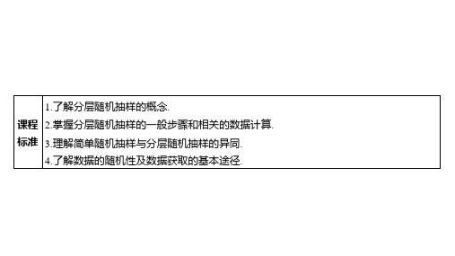 人教A版高中同步学案数学必修第二册精品课件 第九章 统计 分层随机抽样 9.1.3 获取数据的途径