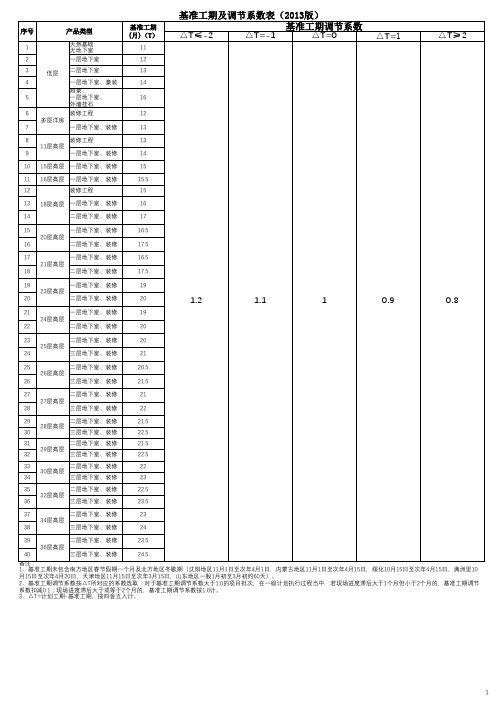 碧桂园标准工期