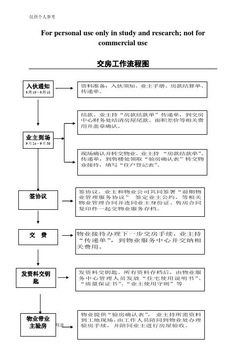 交房流程图(确认)