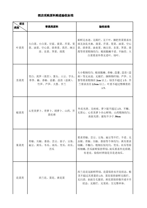 酒店采购原料购进验收标准