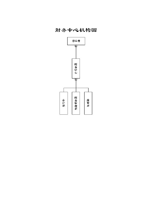 企业财务管理模式大全(doc 117)