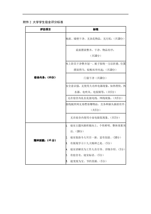 宿舍文化节初评评分标准