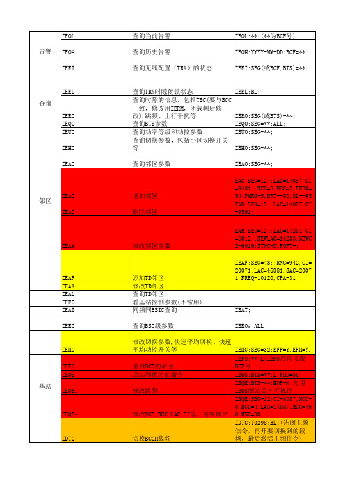 诺基亚操作指令(含参数说明)