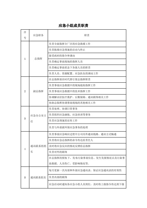 应急小组成员职责