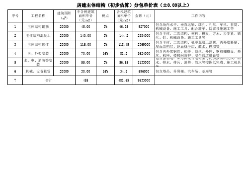 房建项目单价分析