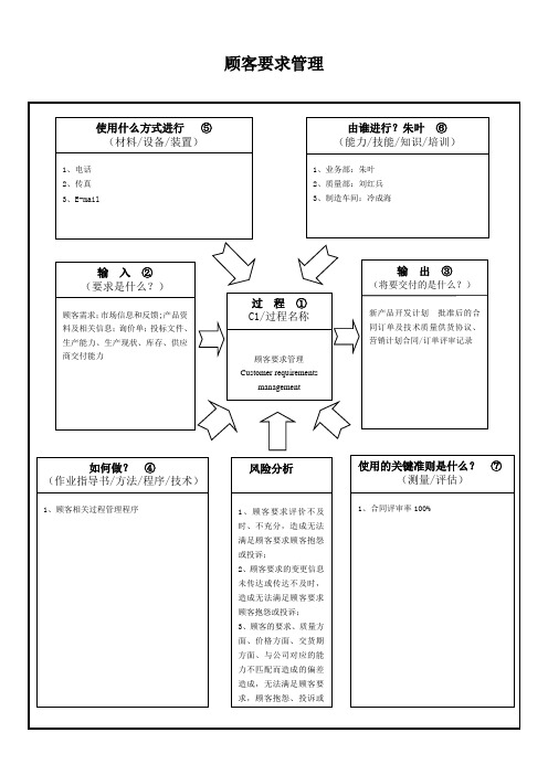 顾客要求管理乌龟图