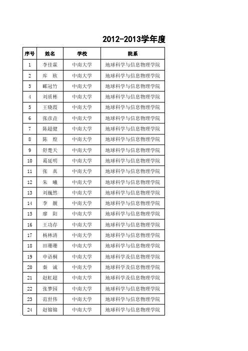 中南大学2012-2013学年度国家奖学金获奖学生名单