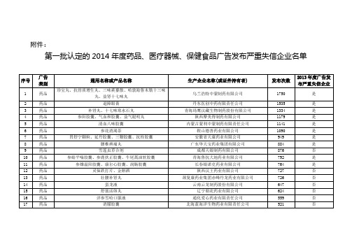 第一批认定的2014年药品医疗器械保健食品广告发布严重失信