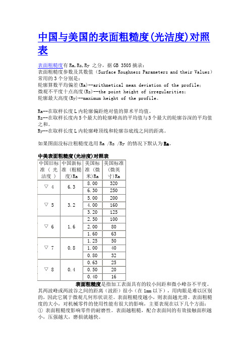 中国与美国的表面粗糙度