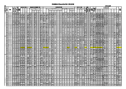 综采队2月分析表