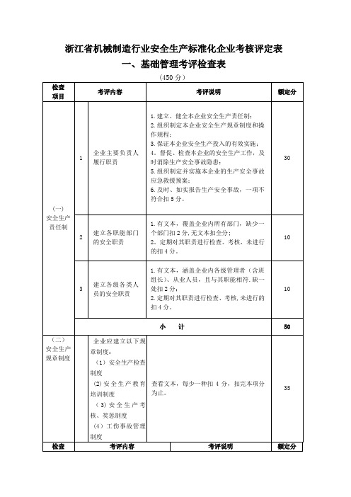 浙江省机械制造行业安全生产标准化企业考核评定表