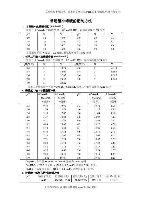 常用缓冲溶液配制方法