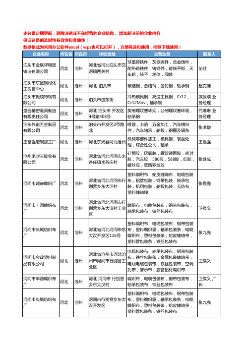 2020新版河北省沧州轴承钢工商企业公司名录名单黄页大全30家