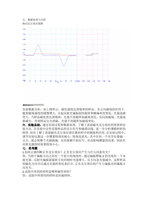 表面磁光效应