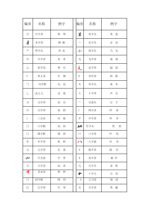 一年级下汉字偏旁部首表