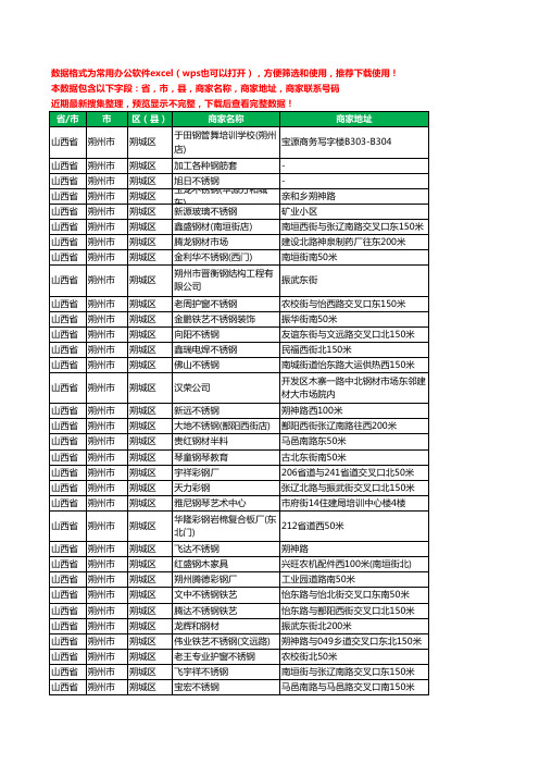 2020新版山西省朔州市朔城区钢材工商企业公司商家名录名单联系电话号码地址大全222家