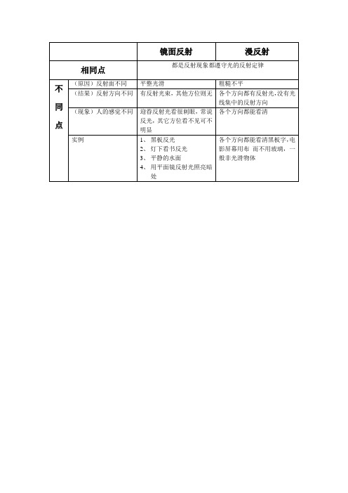 漫反射与镜面反射的区别