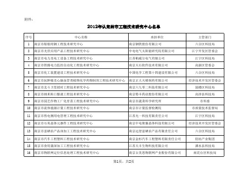 2012年认定的市工程技术研究中心名单