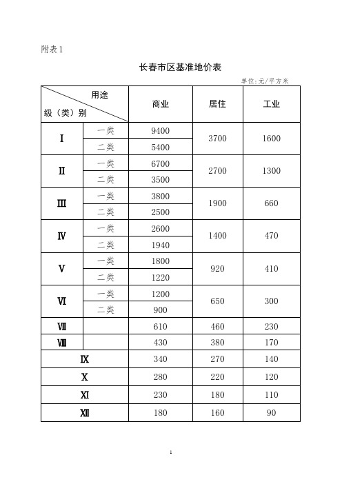 长春市区基准地价