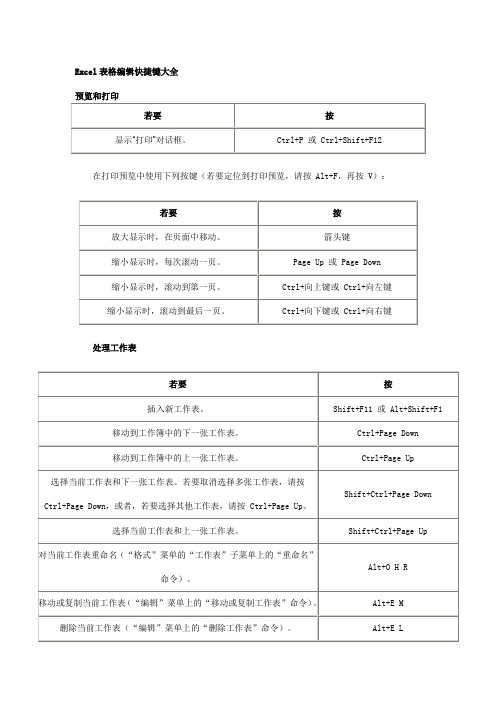 Excel表格编辑快捷键大全