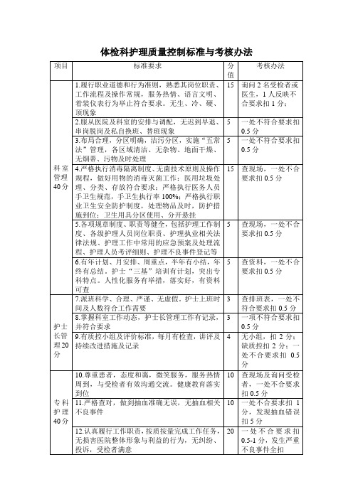 体检科护理质量控制标准与考核办法