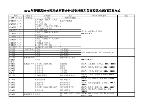 2013年新疆高校校园双选