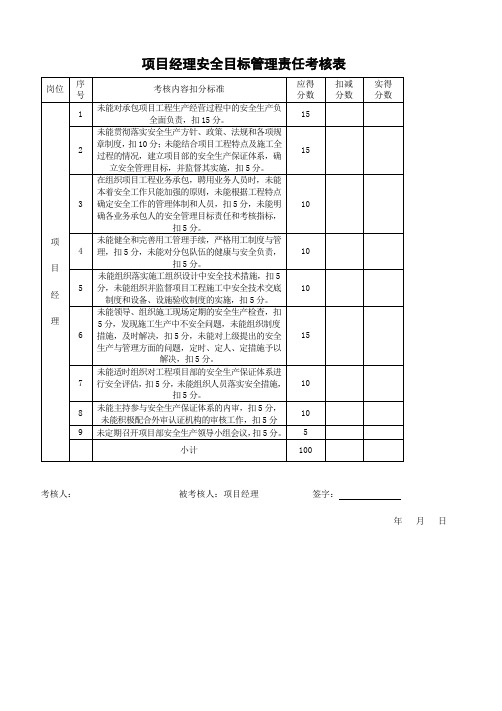 项目部管理人员安全责任目标考核表(1)