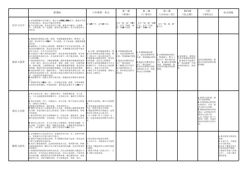 语文六年级第一单元细目表 XLS 工作表(1)(2)