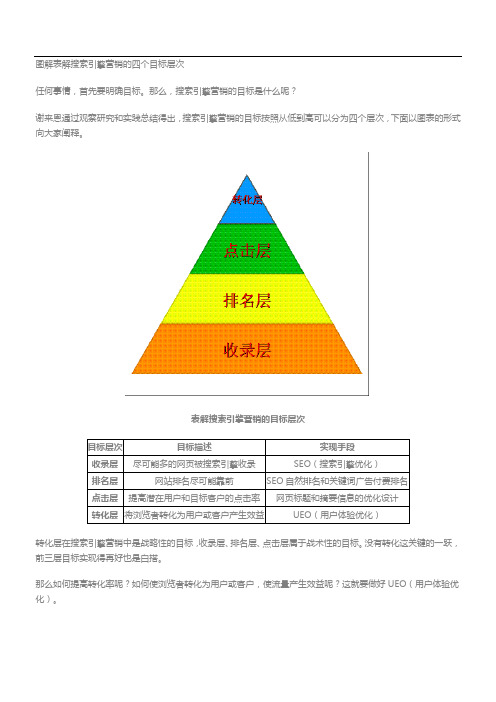 搜索引擎营销的四个目标层次